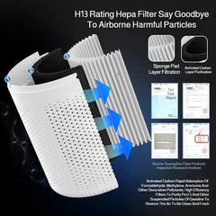 USB Portable Air Purifier Office Smoke and Formaldehyde Removal Home Desktop Purifier My Store